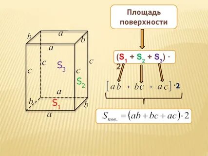 S поверхности