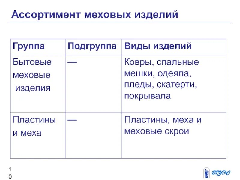 Определите группу изделий