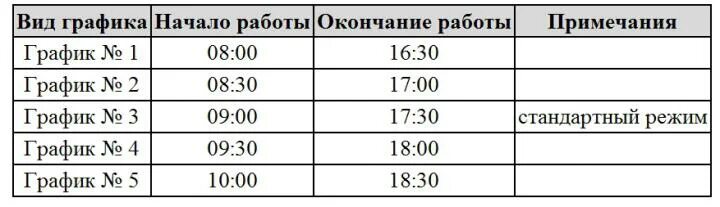 Гибкий график это как понять. Режим гибкого рабочего времени. гибкое рабочее время график. гибкий рабочий график. виды гибкого графика работы.