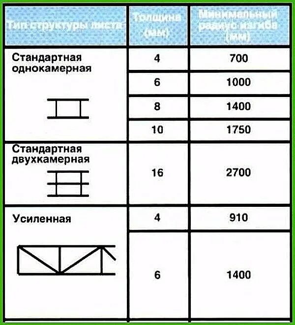 Поликорбанатовый лист 6 мм для теплицы. Размер листа сотового поликарбоната 6 мм. обрешетка под сотовый поликарбонат 10 мм. поликарбонат сотовый 10 шаг прогонов. поликарбонат сотовый чертеж.
