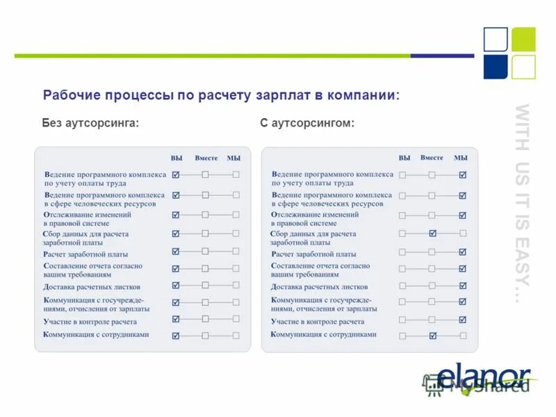 Аутсорсинг расчета заработной платы. Что такое аутсорсинг зарплаты. таблица для ведения аутсорсинга.
