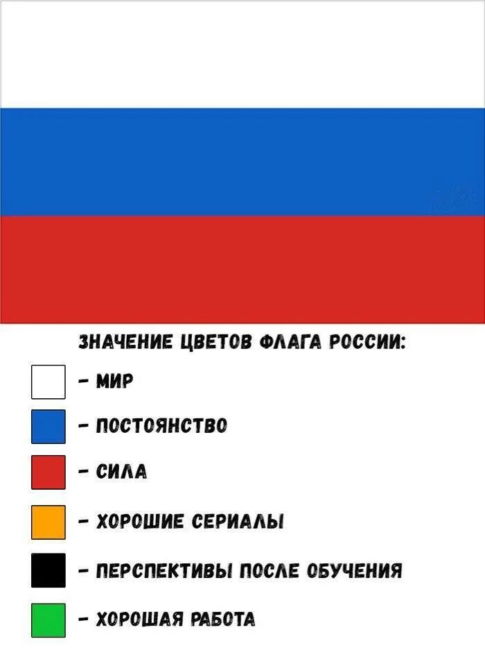 Значение цветов флага России. Значение цветов флага. Флаг России цвета значение. Смысл цветов российского флага. Какой 1 цвет флаги