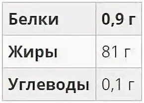 Сколько белков в масле