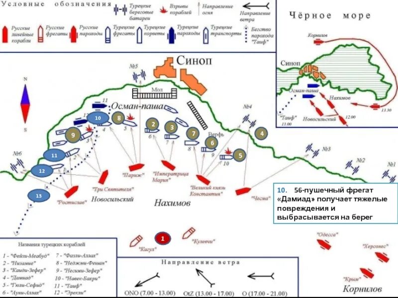 Синоп на карте. Схема Синопского сражения 1853 года. Нахимов Синопское сражение карта. Синопское сражение карта боя.