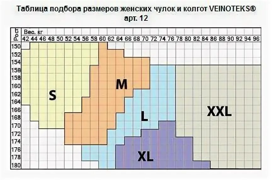 Как подобрать размер колготок. Размеры колготок женских. Размеры колготок женских таблица. Размер колготок для женщин таблица. Размерная сетка колготок женских.