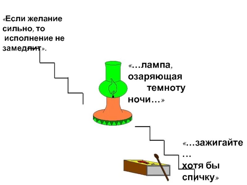 Зелёная лампа Грин. Зелёная лампа Грин проблемы. Иллюстрация к рассказу зеленая лампа Грин. Алые паруса зеленая лампа