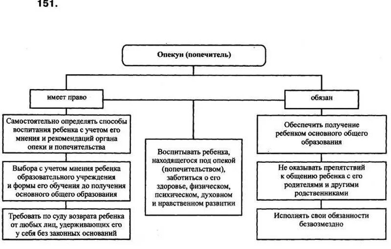 Опекун карта