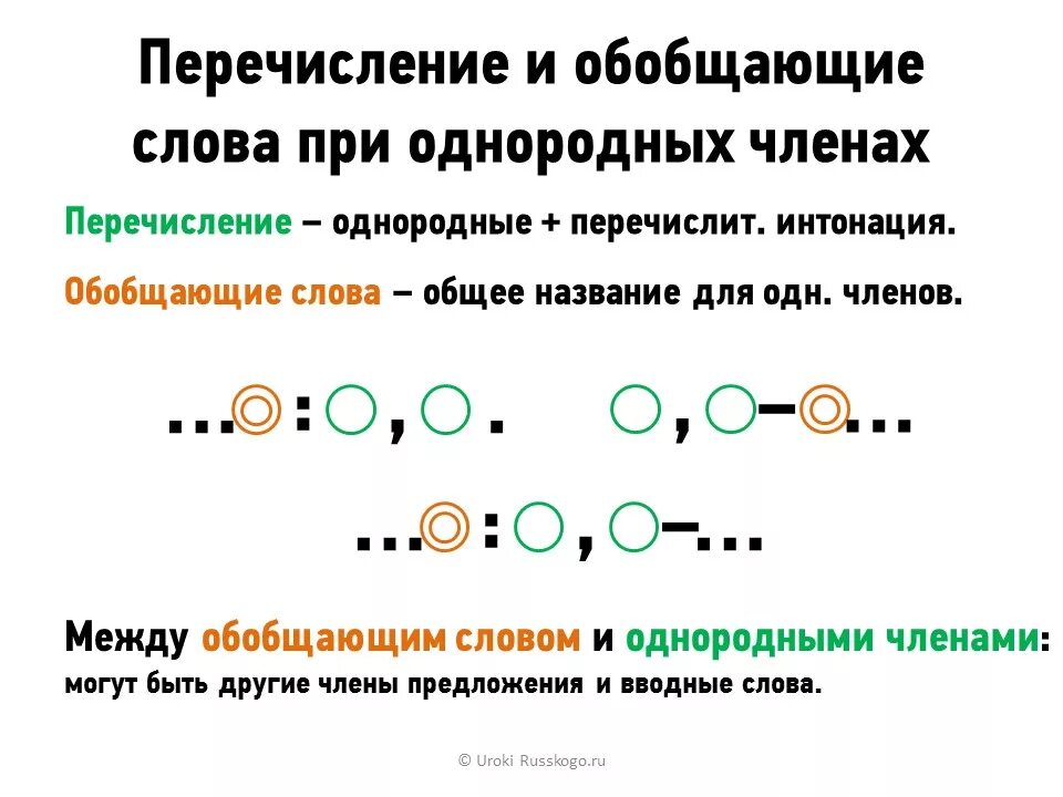 Как подчеркнуть однородные слова в предложении. Обобщающие слова при однородных членах предложения знаки препинания. Знаки препинания при обобщающем слове при однородных. Обобщающее слово при однородных членах схема. Обобщающие слова при однородных 8 класс.