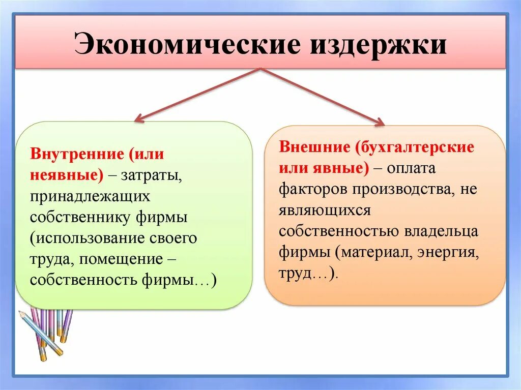 Экономика другими словами. Экономические издержки фирмы. Издержки фирмы это в экономике. Виды экономических издержек. Виды издержек в экономике.