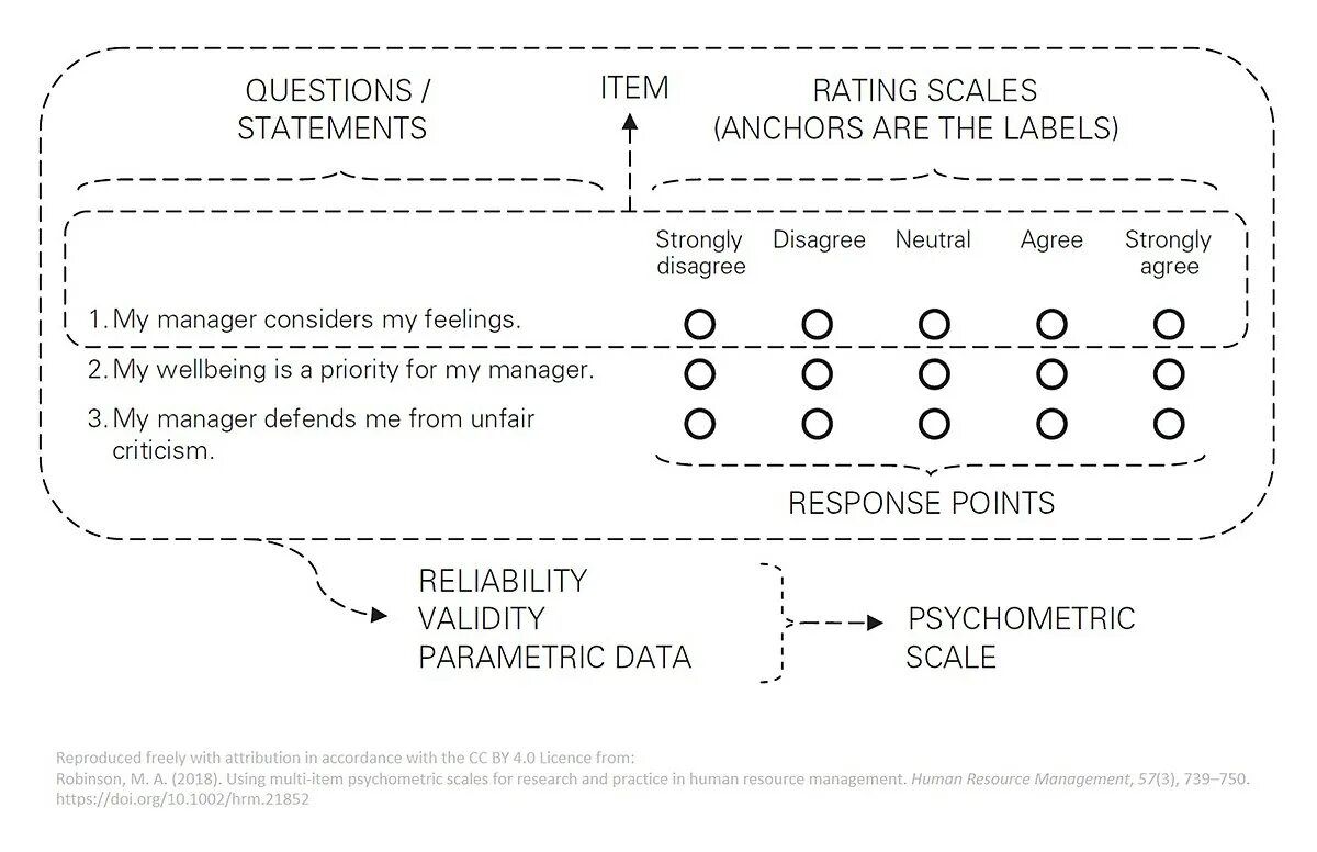 Labeled example. Questionnaire psychology. multi-labeling example. a test is a questionnaire or another standardized instrument designed to reveal aspects.