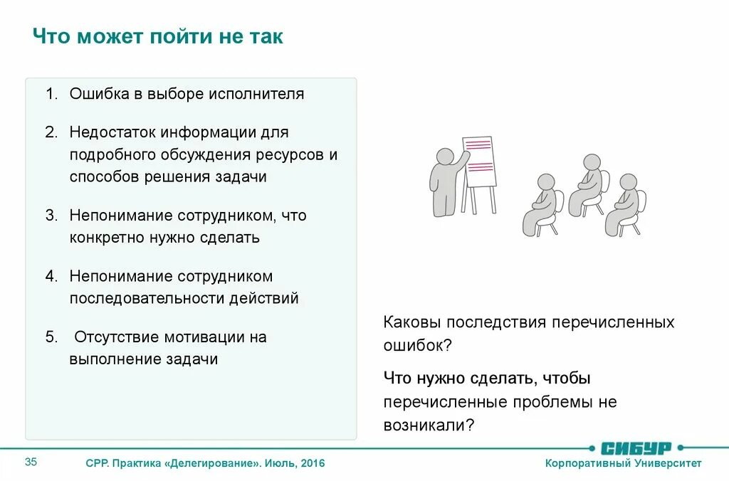 Уровни делегирования. Стандарт работы руководителя. решение проблемы стандарт работы руководителя. алгоритма постановки задачи/делегирования. фразы про делегирование.