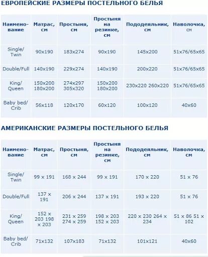 Размеры белья детской кроватки. Размеры постельного белья для детей таблица стандарт. Размеры детского постельного белья в кроватку стандарт. Размер детского одеяла в кроватку стандарт для новорожденных. Детское постельное белье Размеры стандарт.