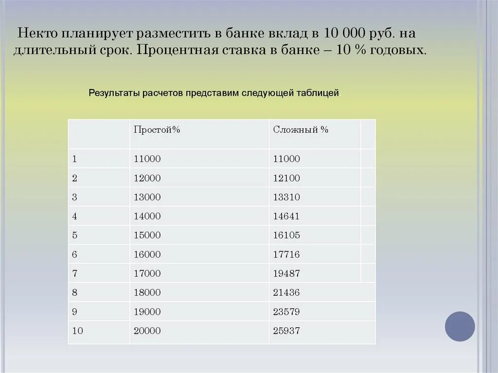 11 годовых на 10 лет. Дата 10 процентного периода.