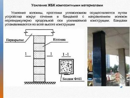 Усиление г