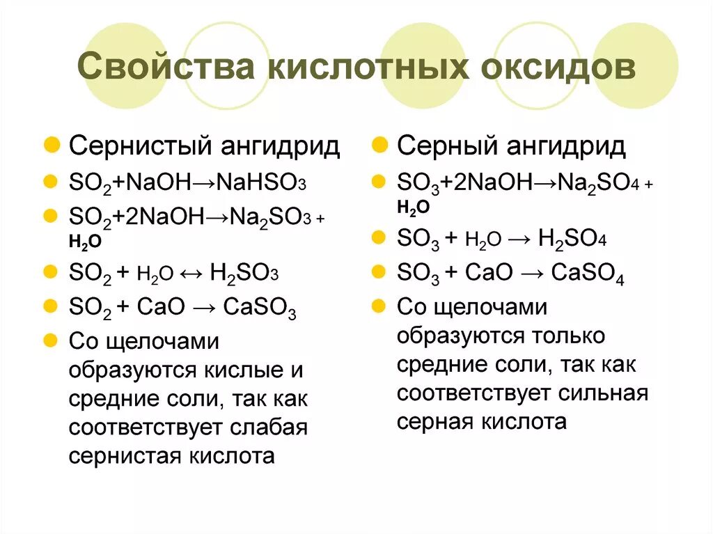 Соединение серы оксиды свойства