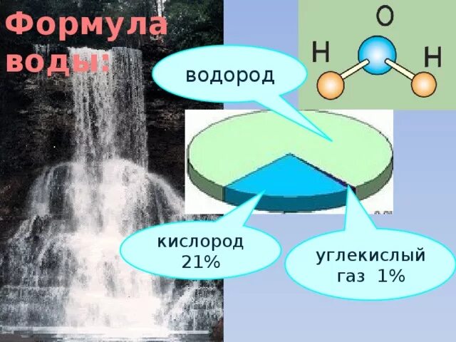 1 водород кислород вода