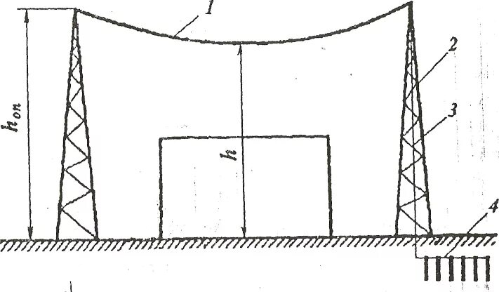 Тросовый молниеотвод. Стержневые и тросовые молниеотводы. Тросовый молниеотвод схема. Молниеотвод ПС 500 КВТ. Стержневой молниеотвод на подстанции.