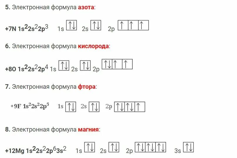 Электронная конфигурация Иона магния +2. Электронная формула Иона фтора. Электронная формула строения ионов. Электронная формула Иона mg2+.