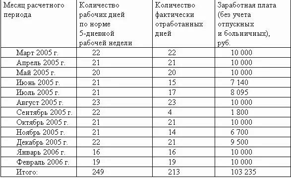 Сколько нужно отработать чтобы получить больничный 100. Декретные рассчитываются. Декретные сколько платят от зарплаты. Декретные выплаты стаж. Декретные сколько процентов от зарплаты.