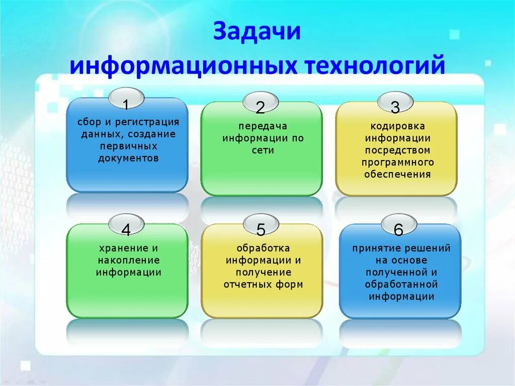 Задачи информационного проекта примеры Цели и задачи