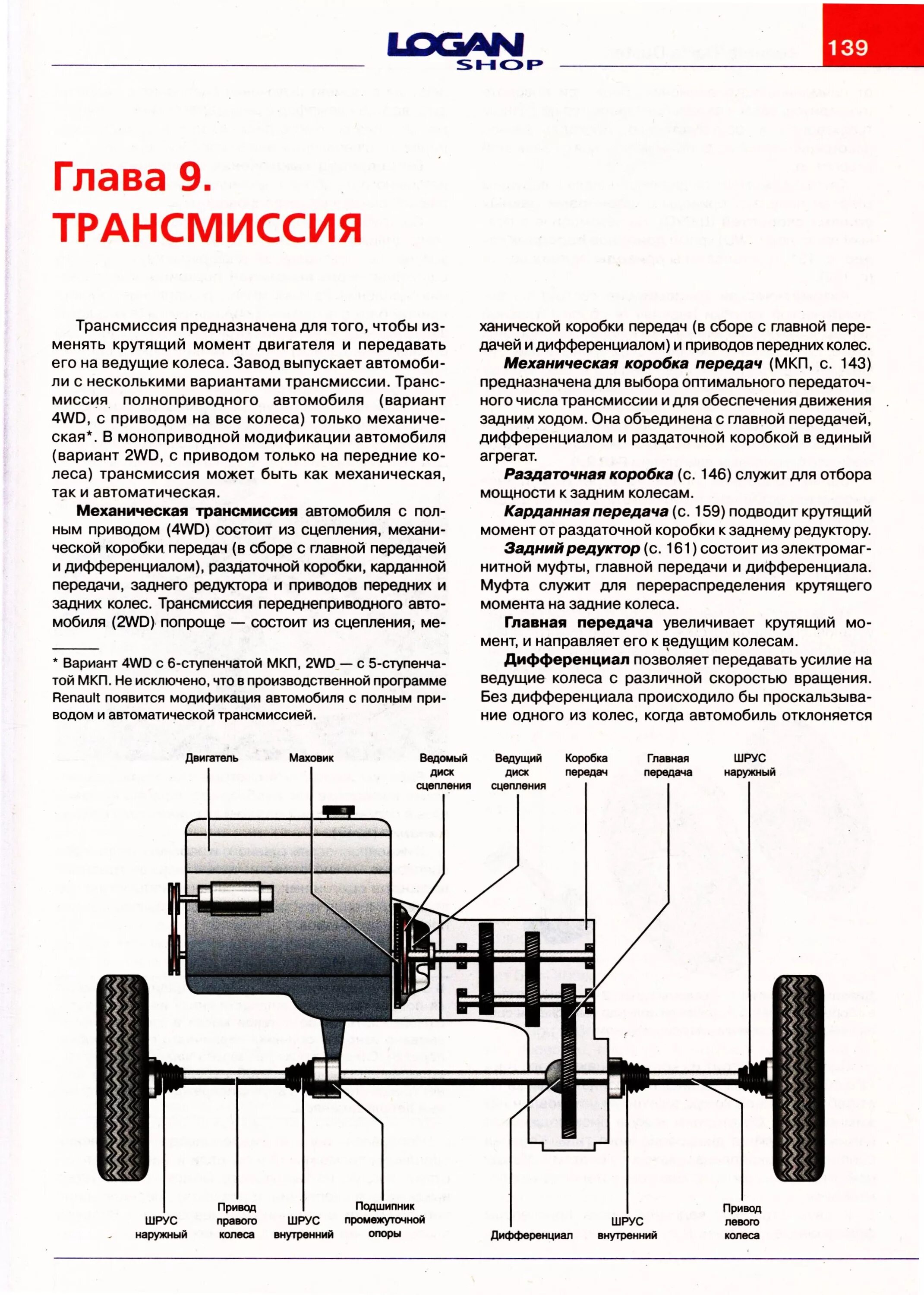 Как работает полный привод 4wd. Схема трансмиссии дастер 4х4. схема трансмиссии рено дастер 4х4. рено дастер трансмиссия полный привод. трансмиссия дастера 4х4 схема.