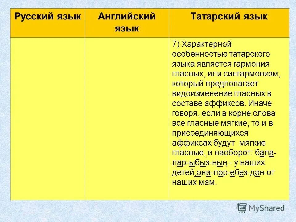 татарский язык к какой группе языков относится. интересные факты о татарском языке. времена глаголов в татарском языке. характеристика татарского языка. аффиксы принадлежности в татарском языке таблица.