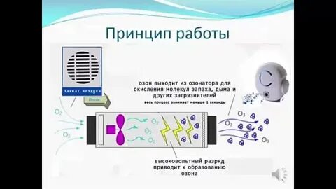 Как работает ионизатор