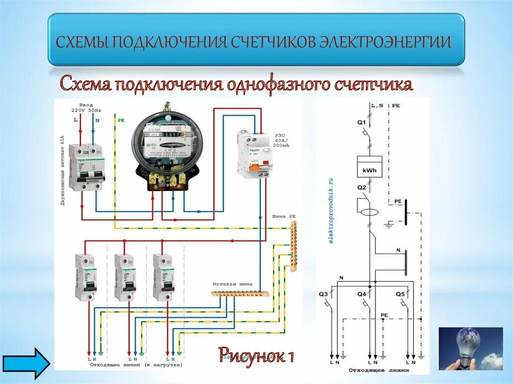 Какие измерительные приборы соединены в электрическом счетчике. Схема электрическая счетчика электроэнергии однофазного. Схема подключения однофазного счетчика электрической энергии. Схема подключения счетчика старого образца. Схема подключения счётчика электроэнергии со505.