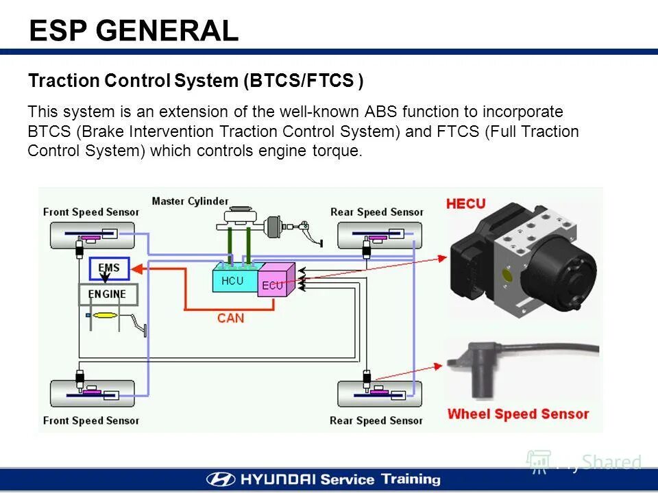 Traction control