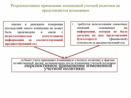 Ретроспективный пересчет отчетности