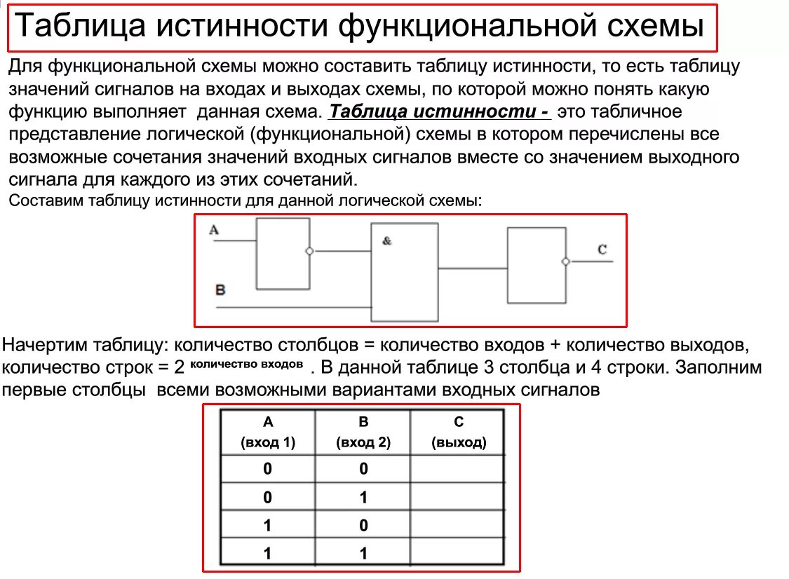 Таблица истинности исключающее и не. Логическая схема по таблице истинности. Таблица истинности и схема или не. Схема и таблица истинности и-не, или-не. Составить таблицу истинности и логическую схему