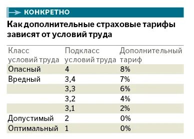 Пенсия по 2 списку вредности мужчины