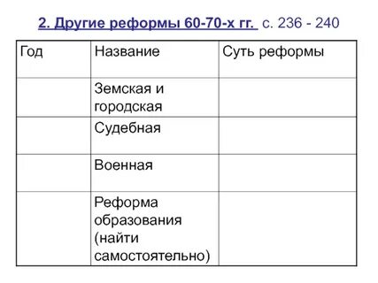 Таблица земская реформа городская реформа судебная