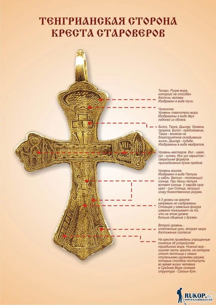 Крест православный и староверческий разница. Православные символы. Крест православный Старообрядческий. Старообрядческий нательный крест.
