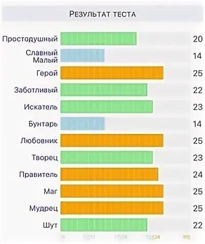 Https psytests org result