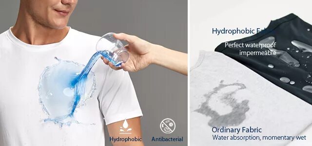 Waterproof t Shirt. Hydrophobic. Waterproof программа. Hydrophobic Shoes. Repellent перевод