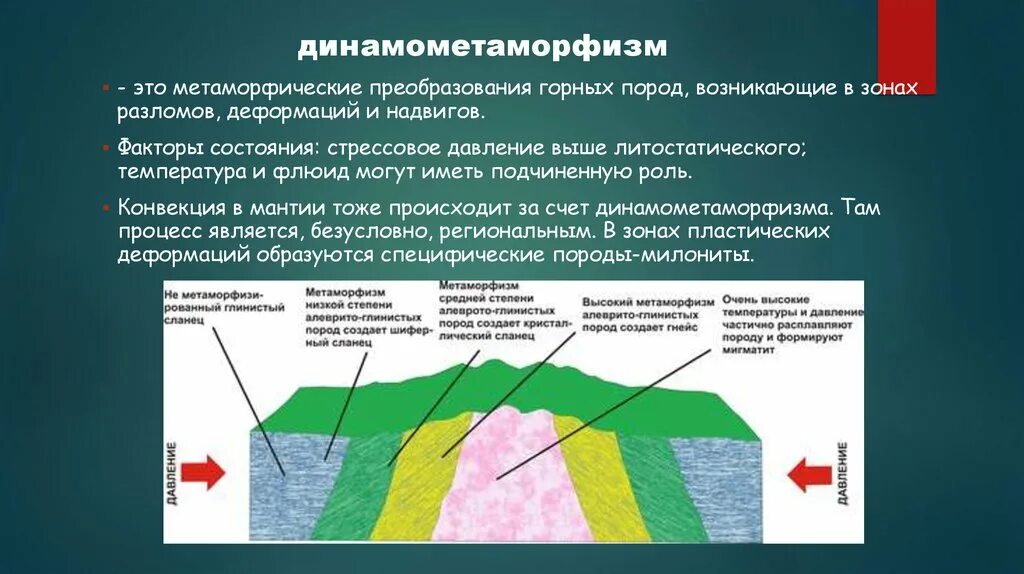 Последовательность преобразования одних горных пород в другие. Динамический метаморфизм. Метаморфические горные породы. Метаморфизм горных пород. Образование метаморфических пород.