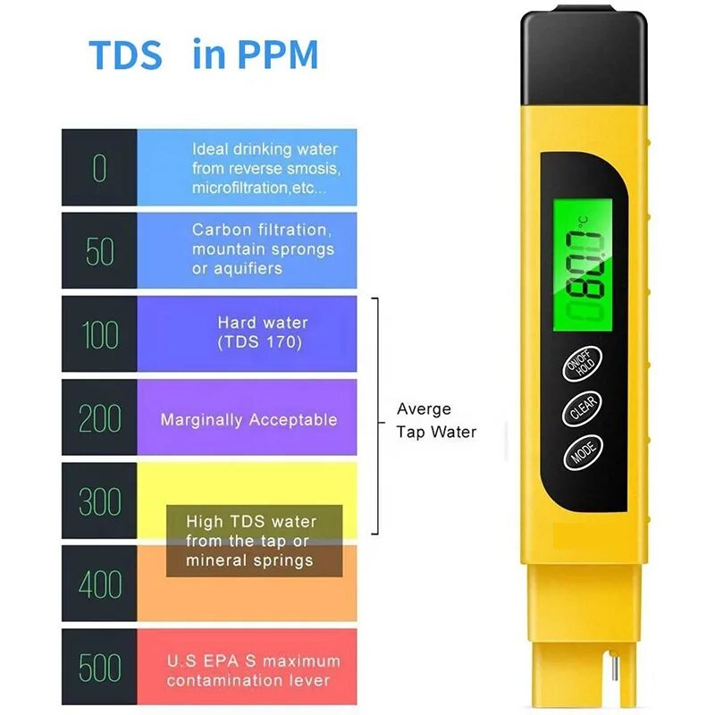 TDS Meter v1.0 with MK. TDS метр 3. TDS EC метр. ТДС 3 тестер воды таблица.