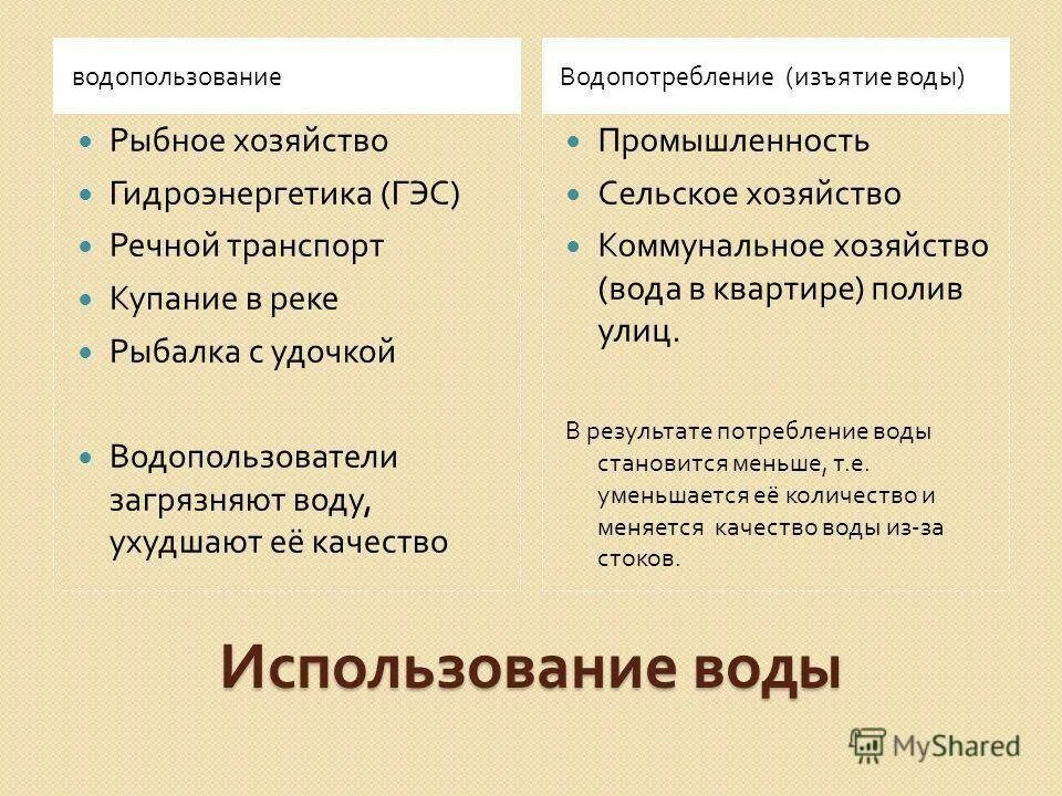 Виды использования водных ресурсов. Водопользование и водопотребление таблица. Водопользование и водопотребление рыбное хозяйство. Водопользование и водопотребление. Водопользование и водопотребление таблица.