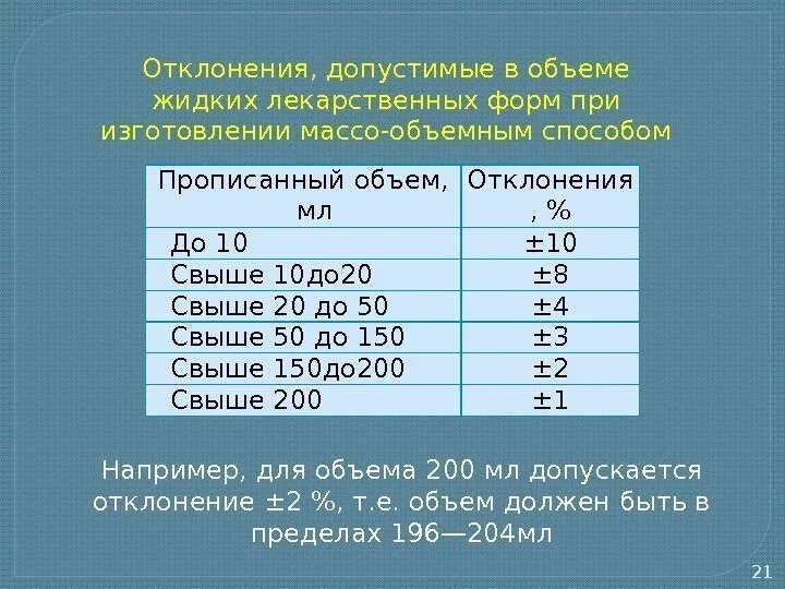 Какое допускается максимальное отклонение по массе