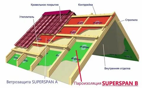 Контррейка