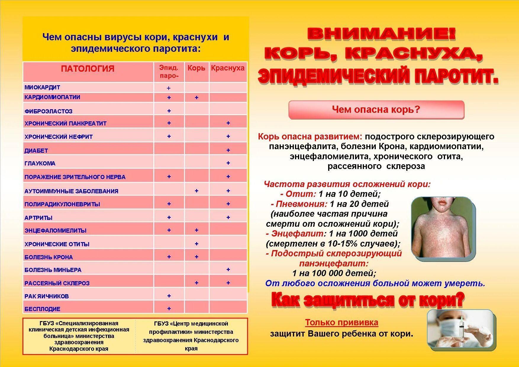 Прививки корь краснуха паротит. Ревакцинация прививки корь краснуха паротит. Прививка корь краснуха паротит в 6 реакция. Прививка от кори краснухи и паротита в 6 реакция. Прививка от кори можно пить