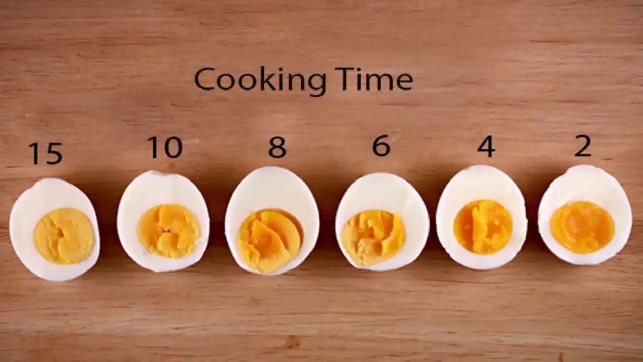Сколько варятся яйца вкрутую. Варка яиц. Стадии варки яйца. Сколько варить яйца. Степень варки яиц.