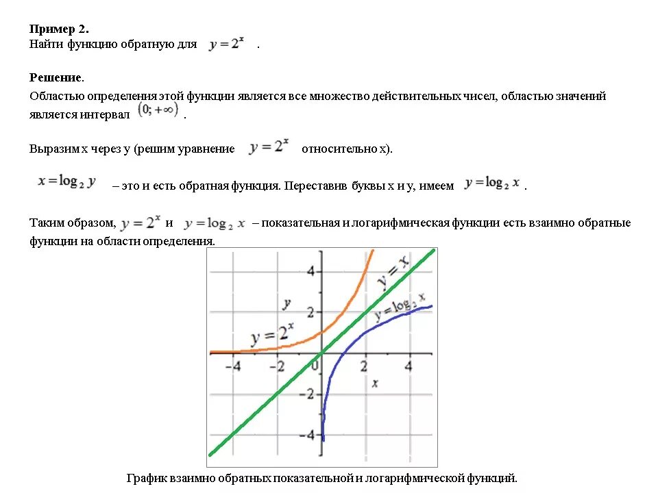 Найдите функцию обратную функции y x. Для нахождения функции обратной к функции. Найдите функцию обратную к функции. Обратная функция примеры. Найти обратную функцию примеры.