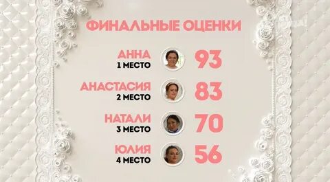 Сколько дарят на свадьбу 2024 год