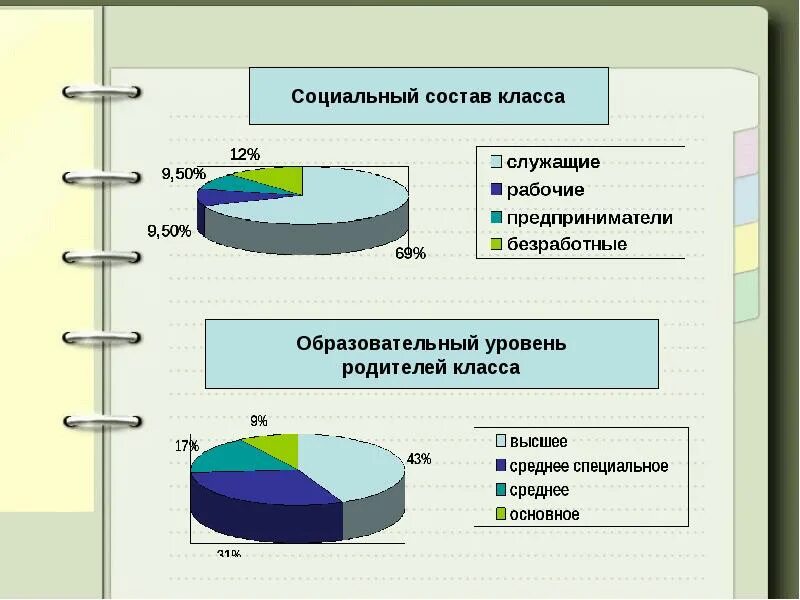Как узнать состав класса. Социальный состав класса. социальный состав родителей класса.