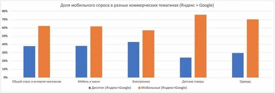 Мобильный трафик огэ