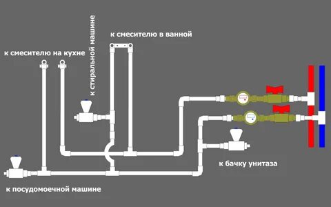 Трубопровод системы горячего водоснабжения