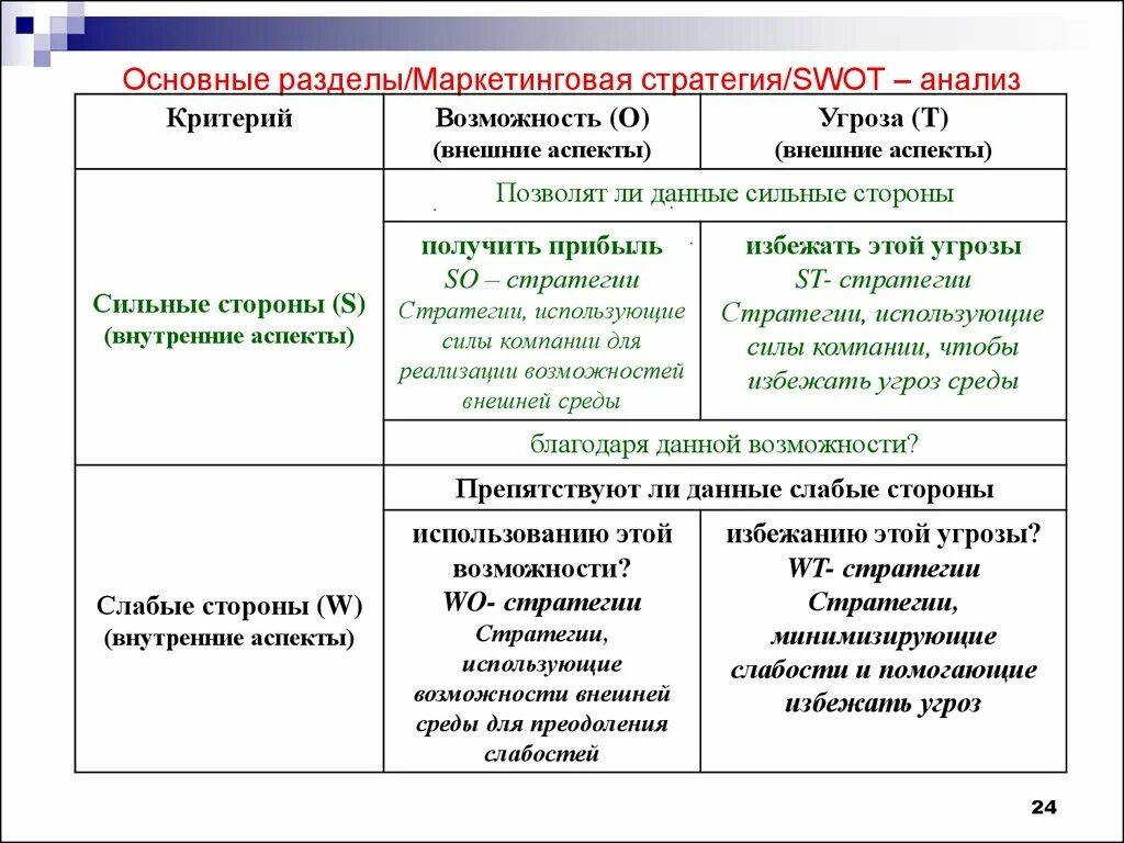 Стратегия сильная слабая. Стратегии по СВОТ анализу. Анализ возможностей и угроз. Таблица возможности и угрозы. Возможности и угрозы.