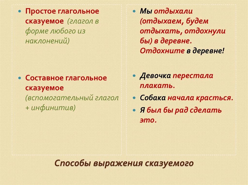 Оба сказуемые простые глагольные. Простое глагольное сказуемое инфинитив. Составное сказуемое с инфинитивом. Составное глагольное сказуемое инфинитив. Инфинитив в роли составного сказуемого.